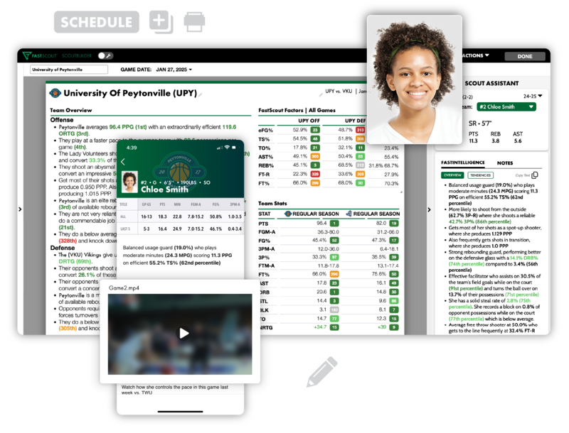 FastModel is known for its data-driven scouting reports for recruitment and the transfer portal.